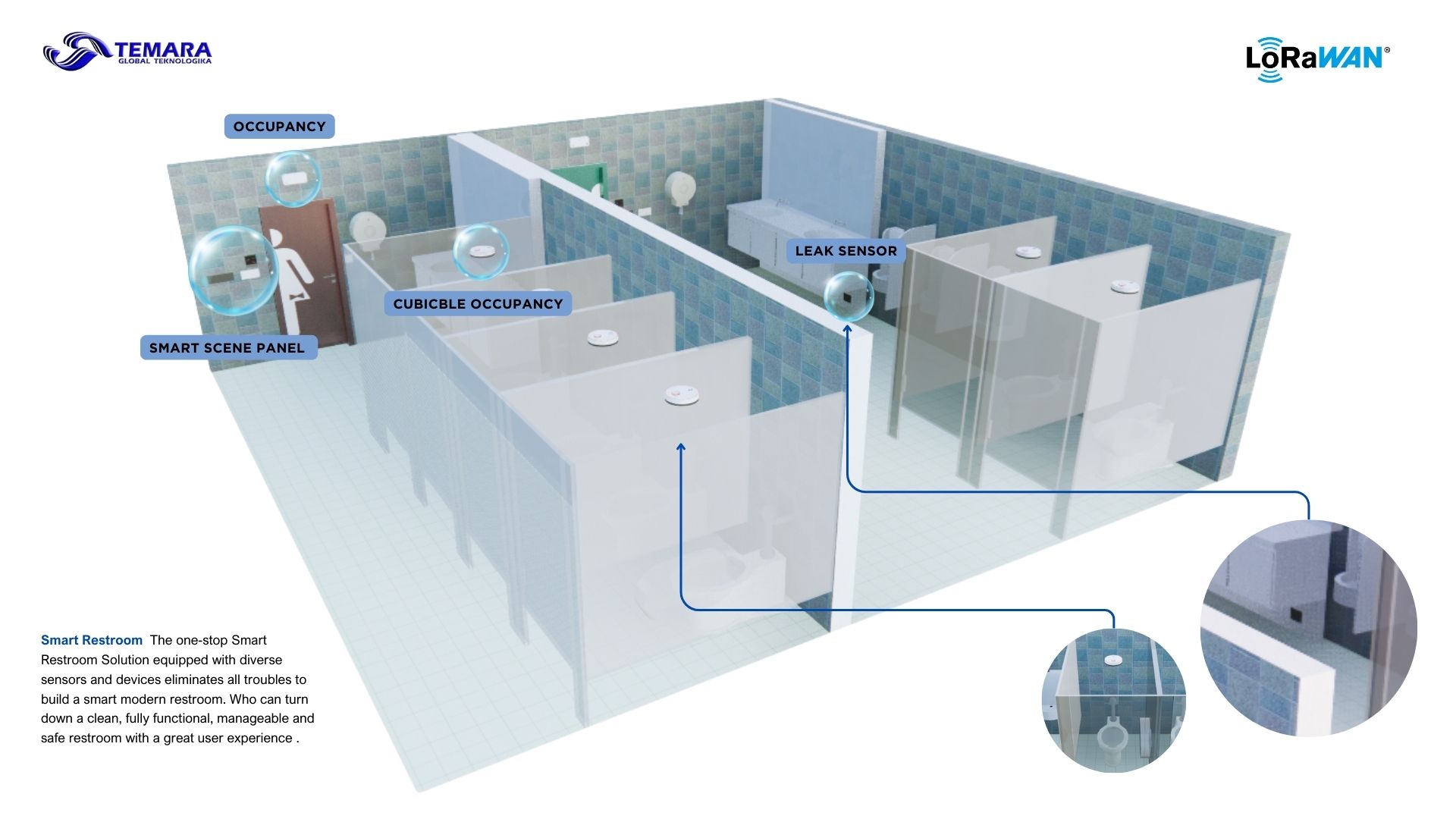 Smart Restroom